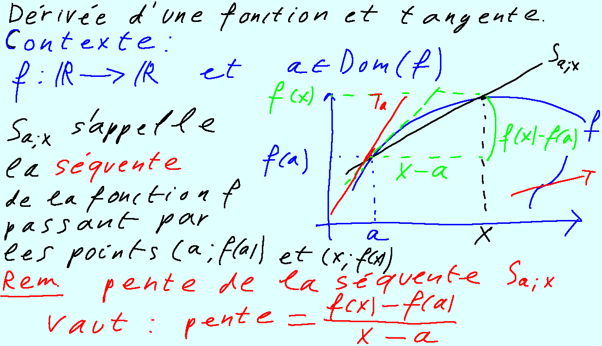 thm_derivee_tangente