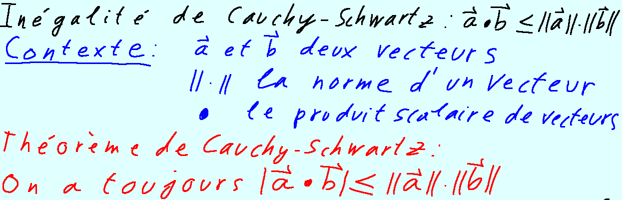 thm_inegalite_Cauchy_Schwartz