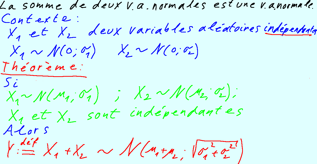 thm_somme_va_normales