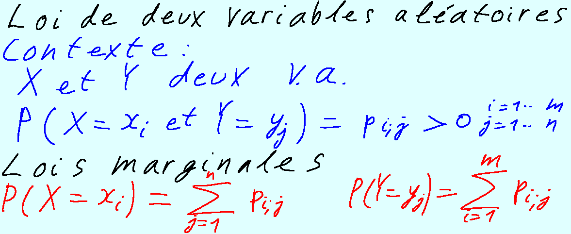 va_deux_va_loi_marginale