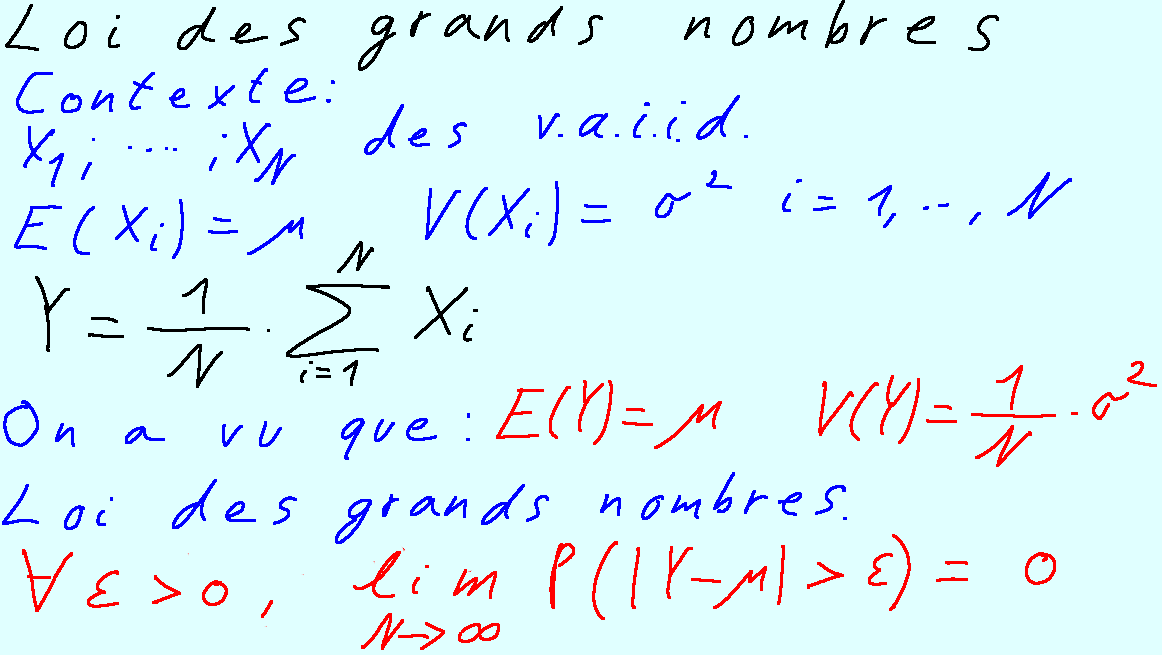 va_loi_des_grands_nombres_Tchebychev