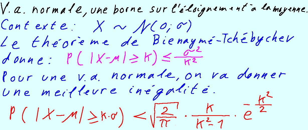 va_normale_inegalite