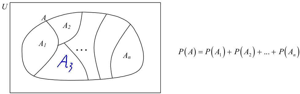 prob0120_axiomes_theoremes_7_exIII1