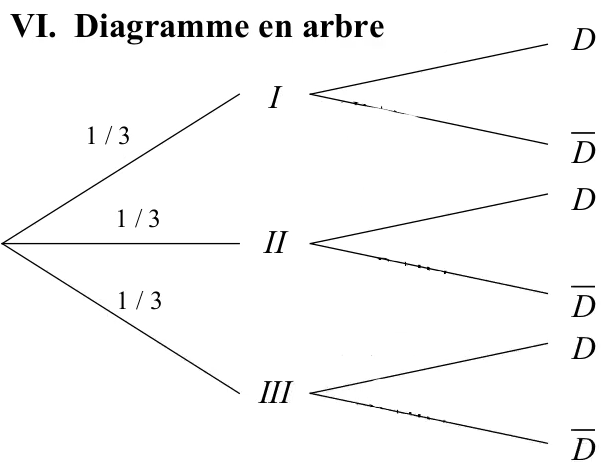 prob0410_diagramme_en_arbre